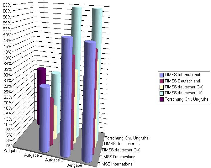 Bedingte Wahrscheinlichkeit Aufgaben Pdf Compressor